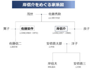 岸信介と佐藤栄作の華麗なるキャリア｜兄弟宰相の絆と「名字の違い」に秘められたエピソード | 気まぐれ情報発信サイト